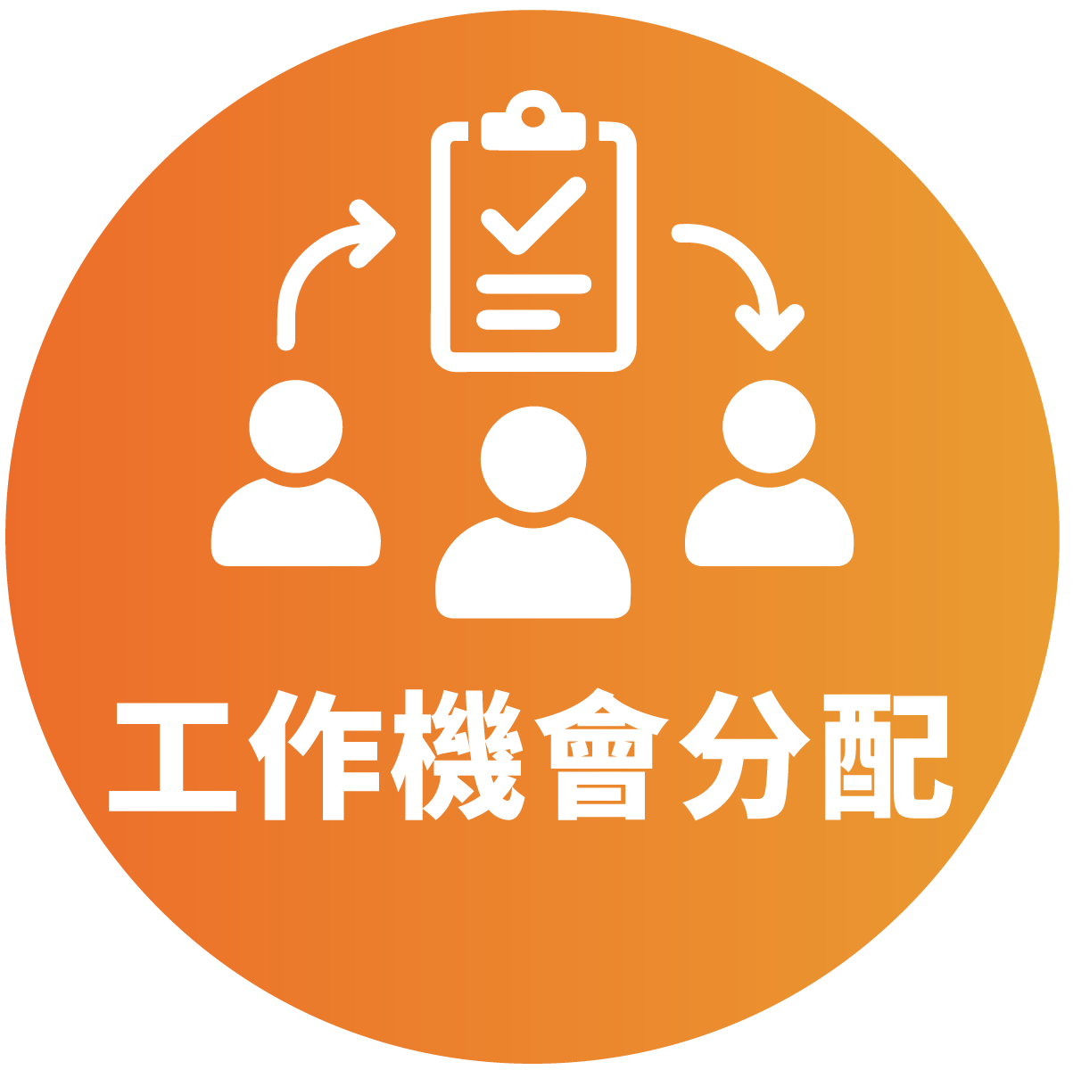 工作機會分配考量因素圖示