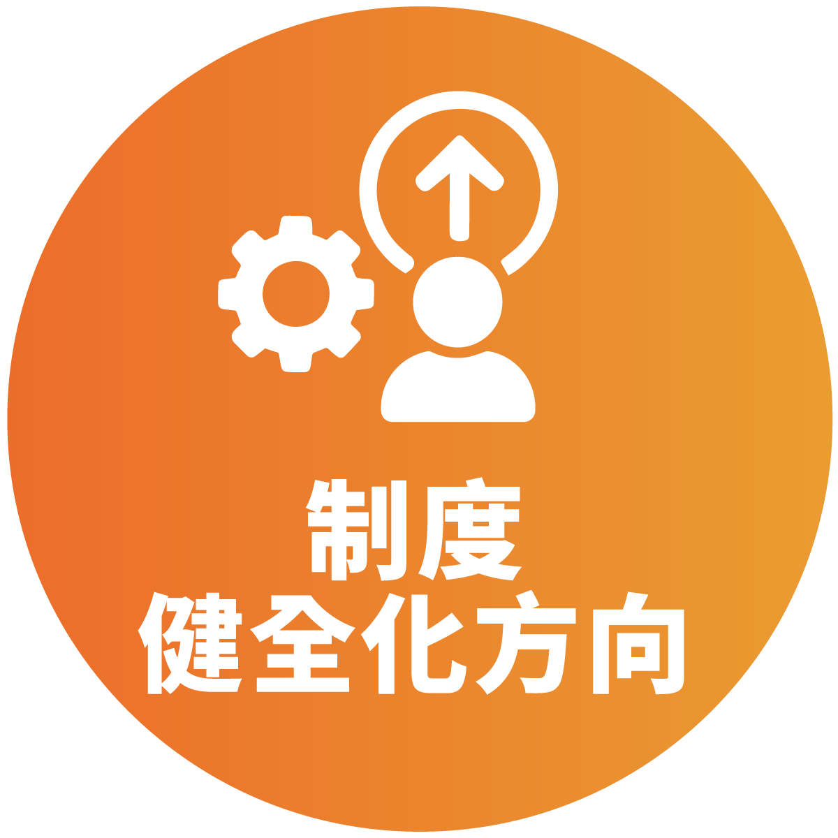 制度健全化改革方向圖示